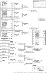 7. Internat. Judoturnier am Glaspalast_Jugend u15m -46 kg.jpg