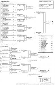 7. Internat. Judoturnier am Glaspalast_Jugend u15m -60 kg.jpg